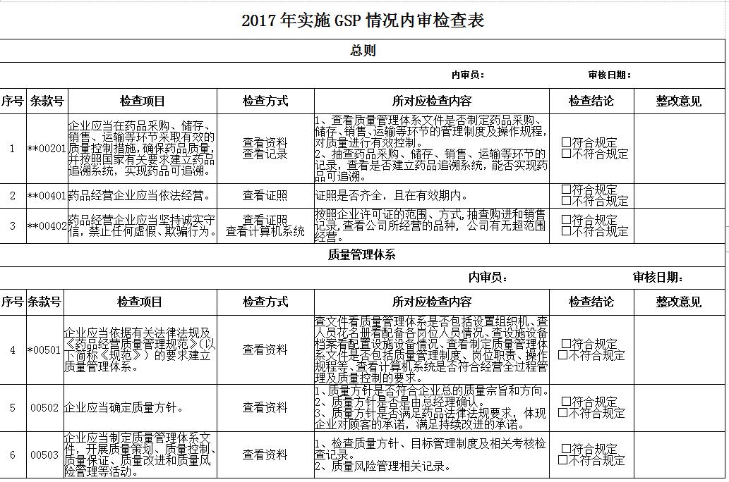 2017年實(shí)施GSP情況內(nèi)審檢查表 2017年實(shí)施GSP情況內(nèi)審檢查表