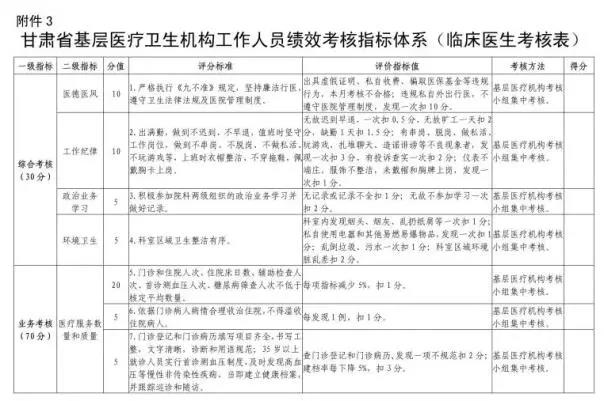 村醫(yī)轉(zhuǎn)正工資 村醫(yī)轉(zhuǎn)正工資