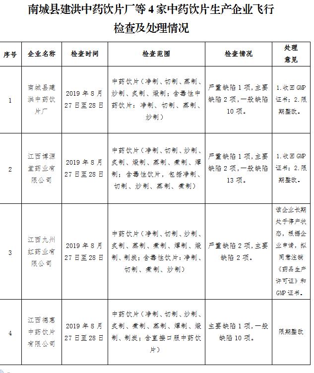建洪中藥飲片廠飛檢 建洪中藥飲片廠飛檢