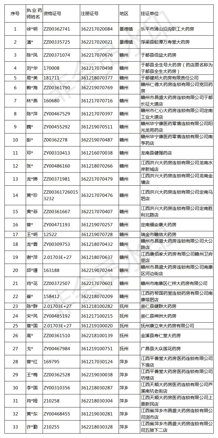 1578037700590430.jpg 江西掛證33名.jpg