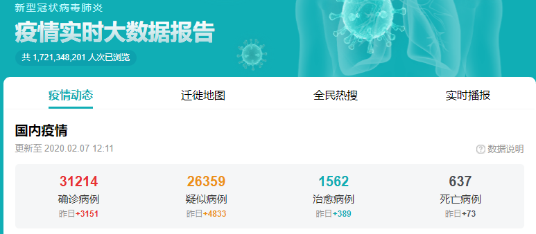 2月7日最新冠狀病毒肺炎疫情人數(shù) 2月7日最新冠狀病毒肺炎疫情人數(shù)