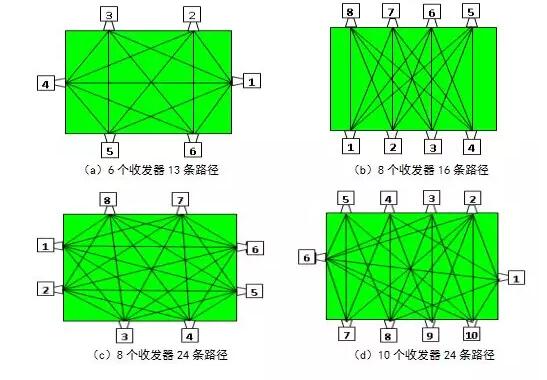 多路徑聲波收發(fā)裝置 多路徑聲波收發(fā)裝置