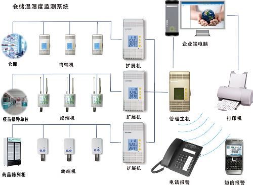 志翔領(lǐng)馭溫濕度監(jiān)控 志翔領(lǐng)馭溫濕度監(jiān)控
