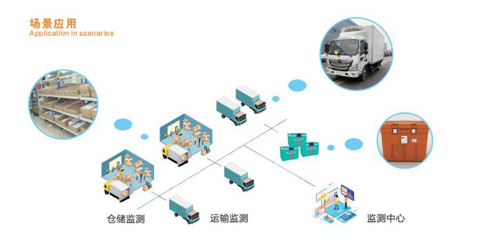 冷鏈?zhǔn)称窚囟缺O(jiān)測 冷鏈?zhǔn)称窚囟缺O(jiān)測