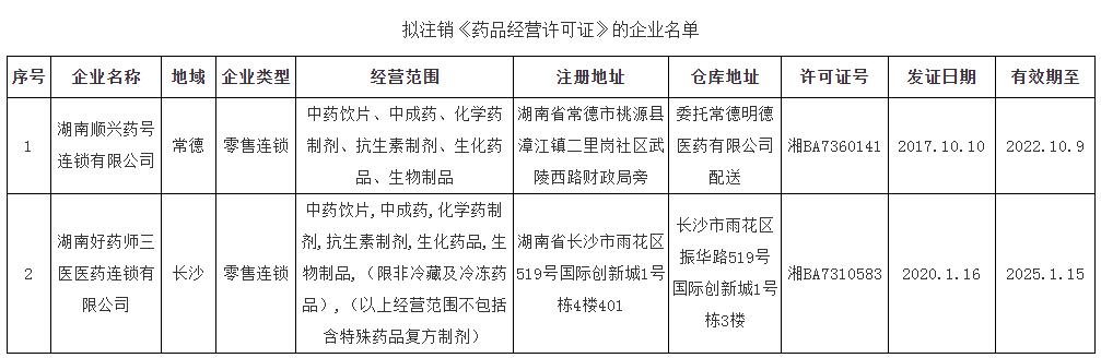 飛檢結(jié)果 飛檢結(jié)果