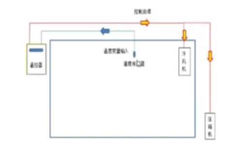 藥品冷庫溫濕度監(jiān)測傳感器布局圖 藥品冷庫溫濕度監(jiān)測傳感器布局圖