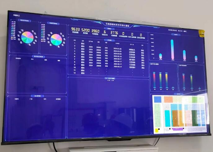 糧倉溫濕度監(jiān)控 糧倉溫濕度監(jiān)控