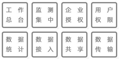 溫濕度監(jiān)測數(shù)據(jù)實(shí)時(shí)查詢、工作總臺(tái)、集中監(jiān)測、企業(yè)授權(quán)、用戶訪問、實(shí)時(shí)顯示、數(shù)據(jù)查詢、數(shù)據(jù)備份